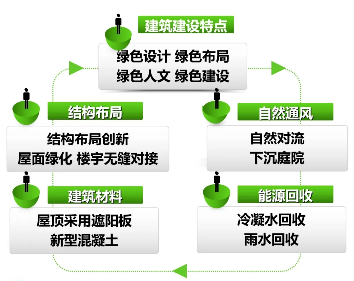 造价咨询资质办理条件