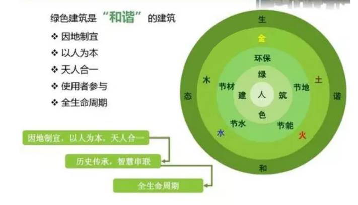 房建设计监理造价资质加盟