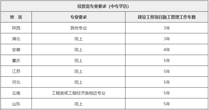 咨询资质需要多少咨询工程师