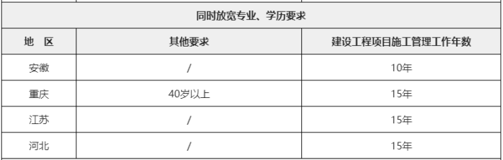 二级建造师