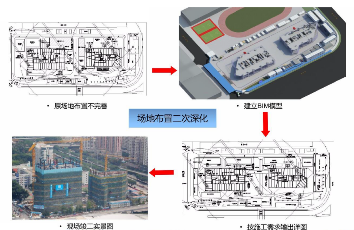 工程咨询资质可以做设计吗