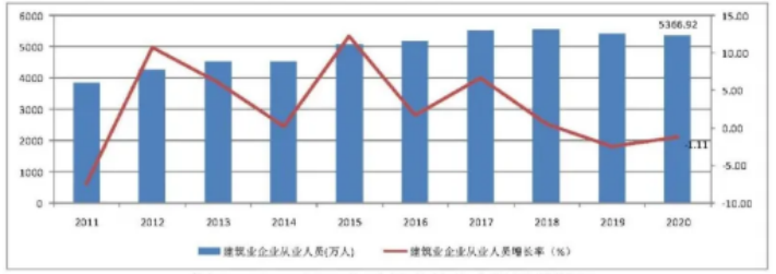 工程咨询资质有哪些专业