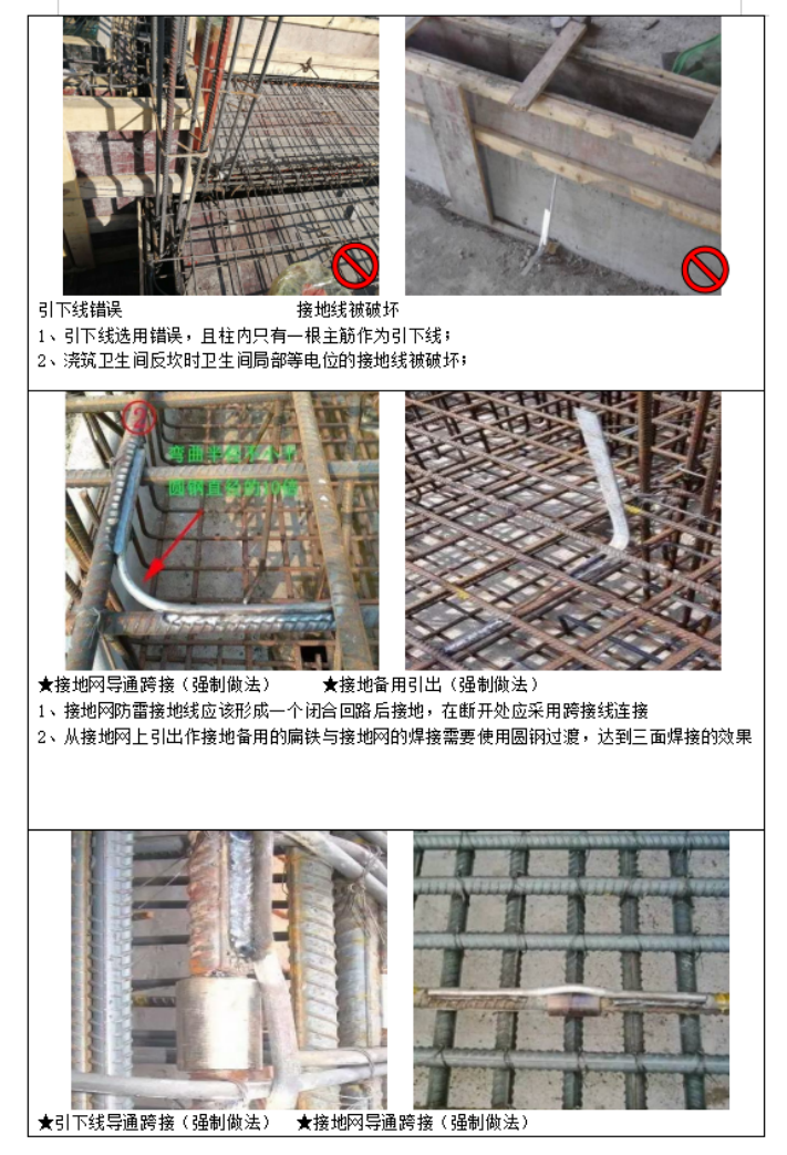 防雷接地工程安装