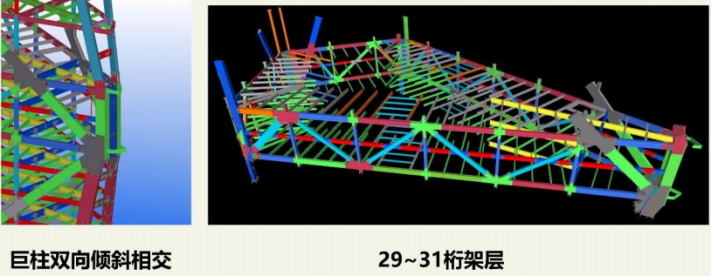 BIM综合应用分析