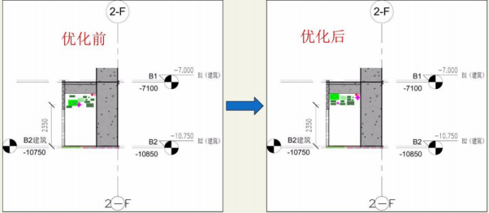 BIM综合应用分析