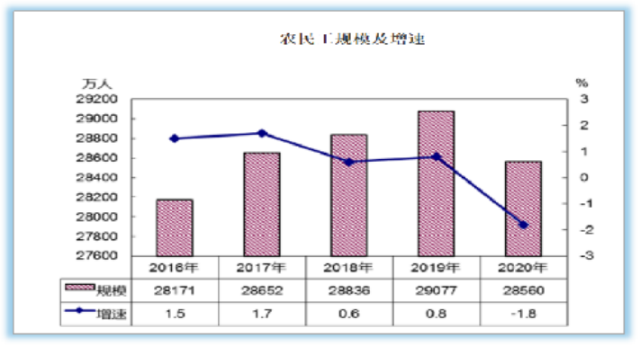 环保工程咨询资质