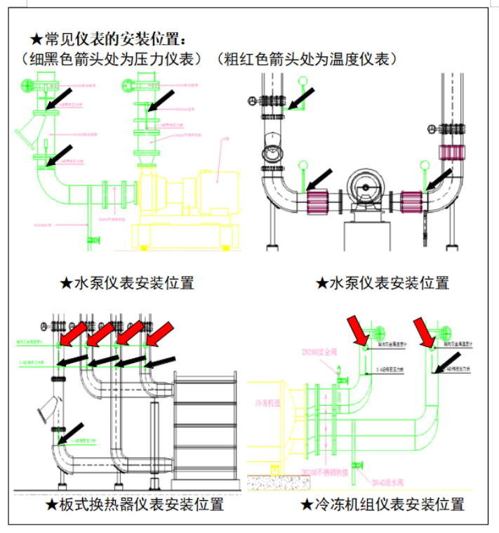 设备房安装工艺