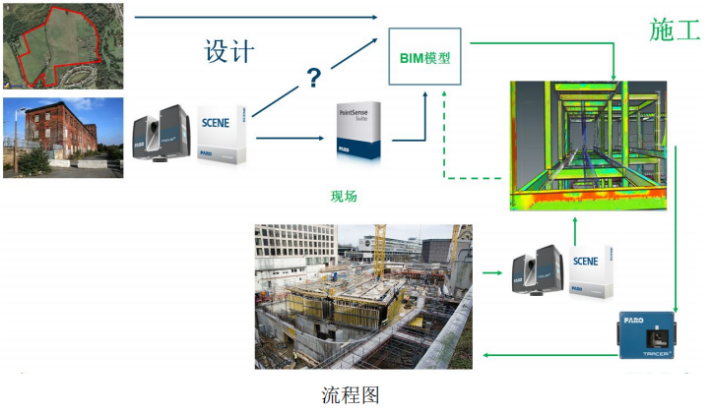 BIM应用案例