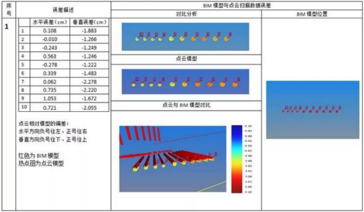 BIM应用案例