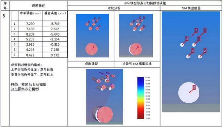 BIM应用案例