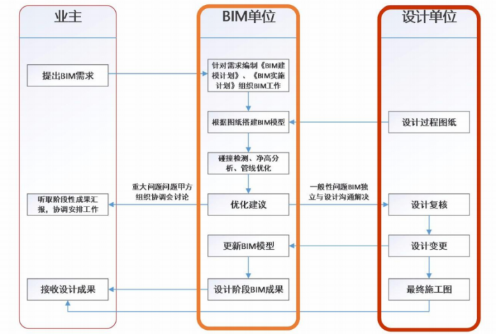 BIM技术案例分析