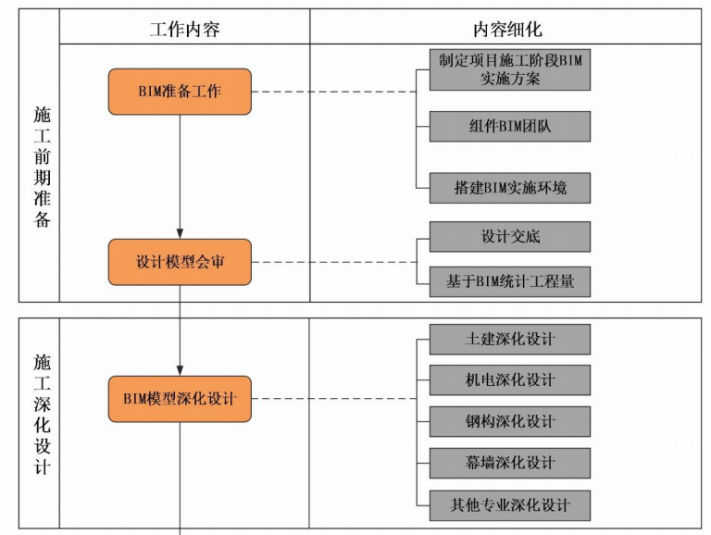 BIM技术案例分析