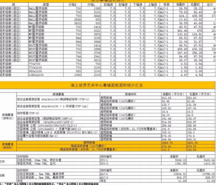 BIM技术案例分析