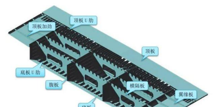 一建桥梁工程