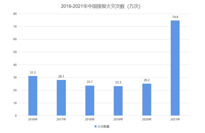 安全消防工程