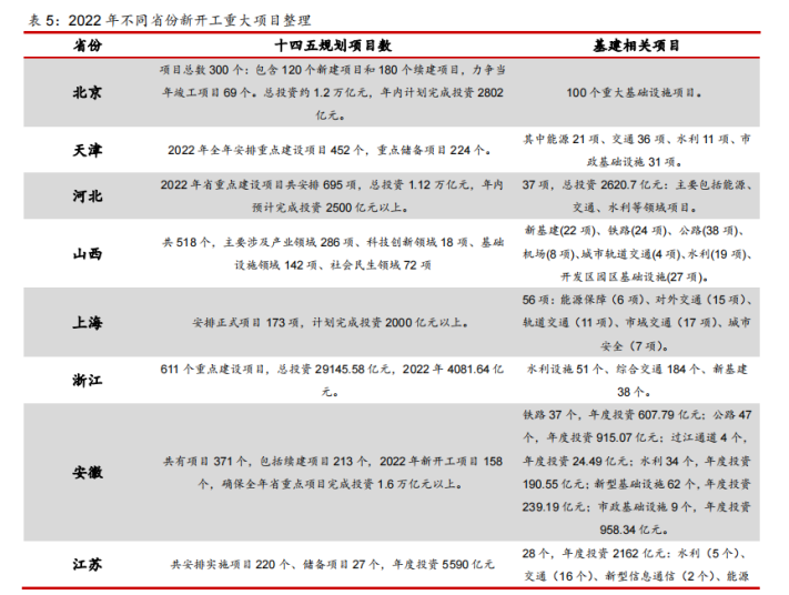 工程咨询资质代办