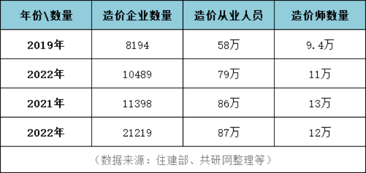 造价咨询资质怎么办理