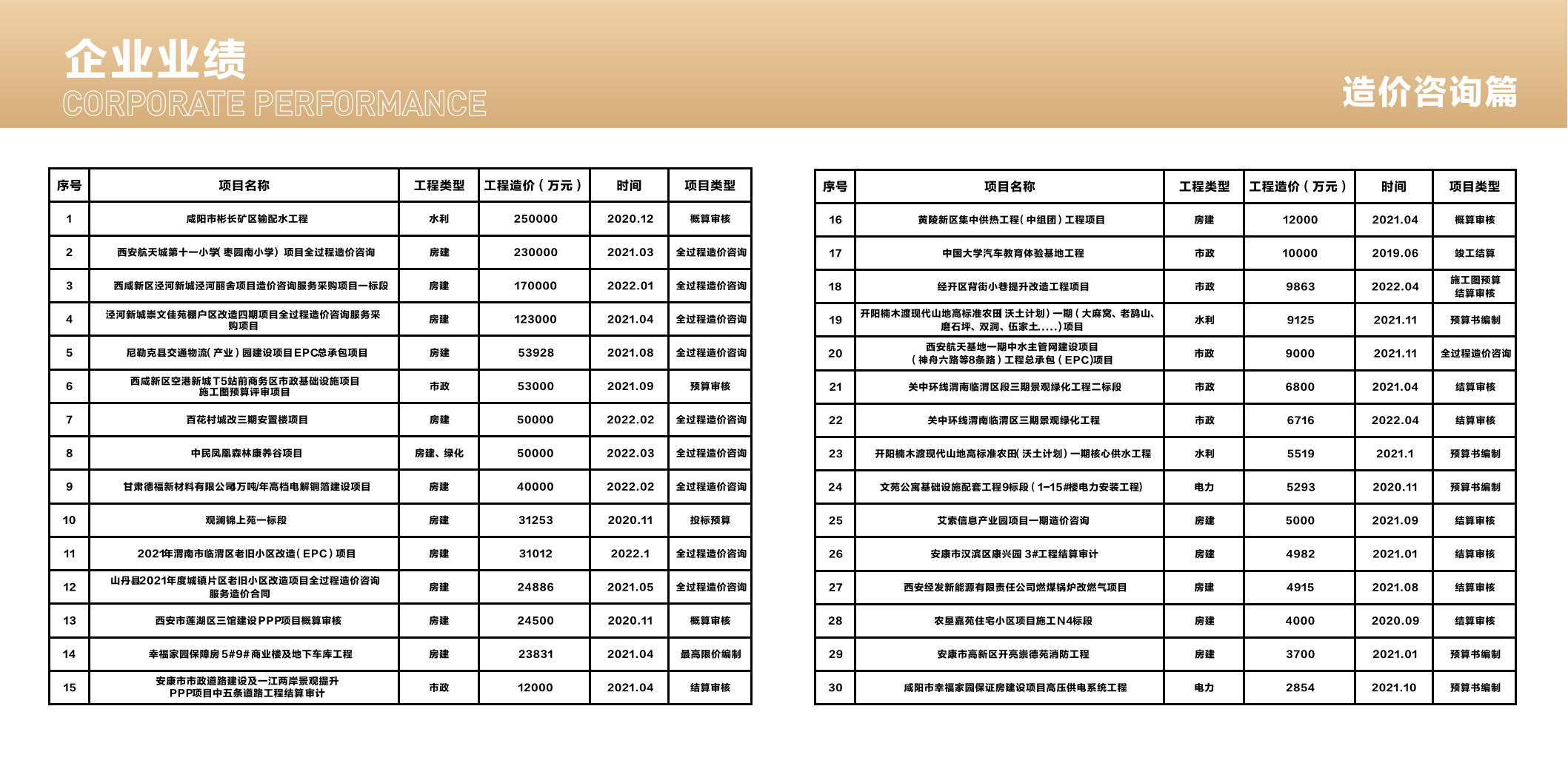 造价甲监理乙~赛荣项目管理有限公司_12.png