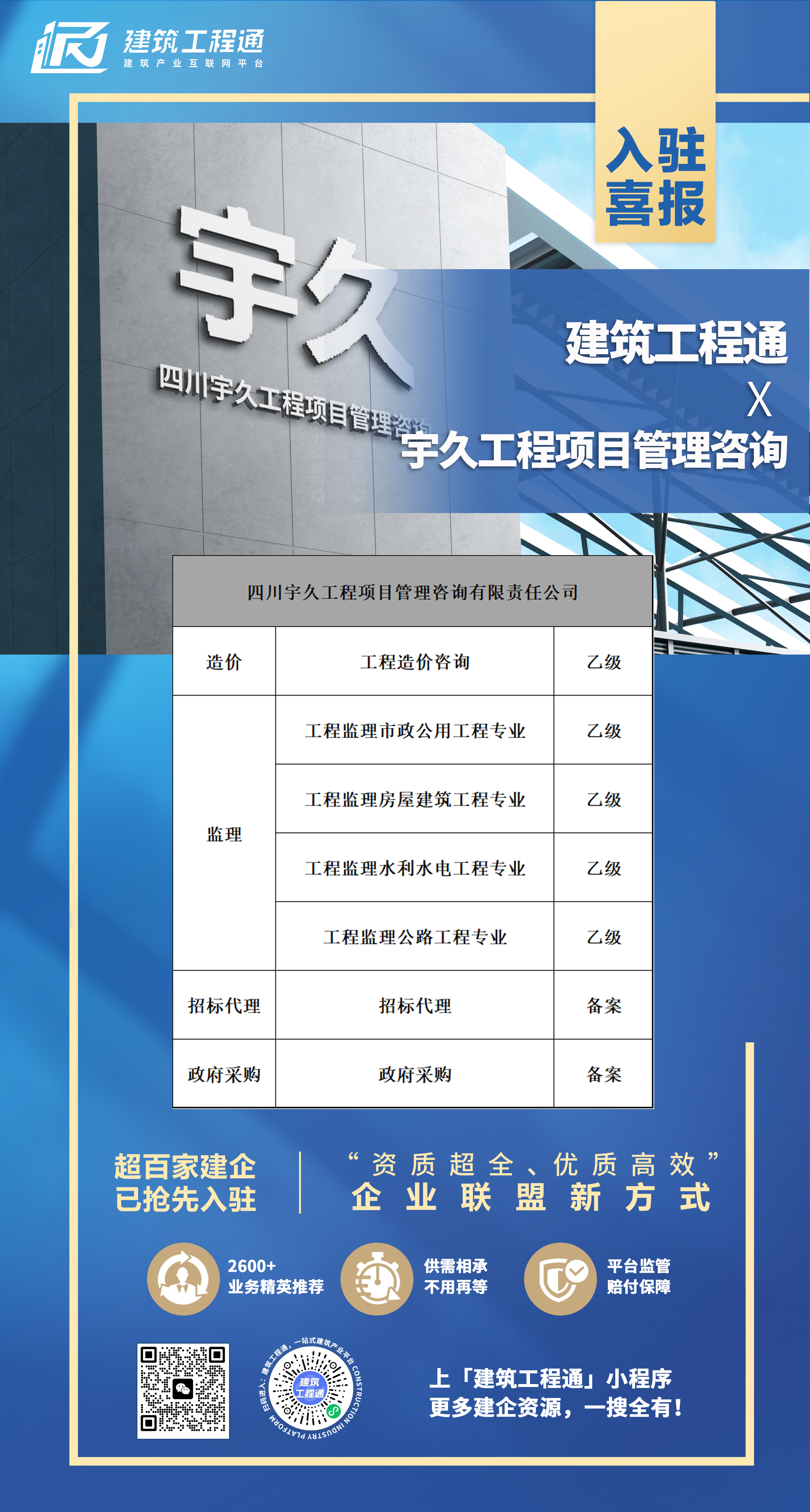 工程造价咨询乙级、工程监理市政乙级、工程监理房屋乙级、工程监理水利水电乙级、工程监理公路乙级等多项资质