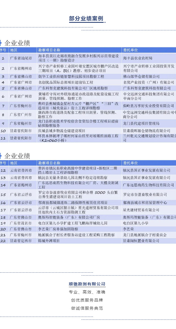 长图-顺驰勘测有限公司_03.jpg