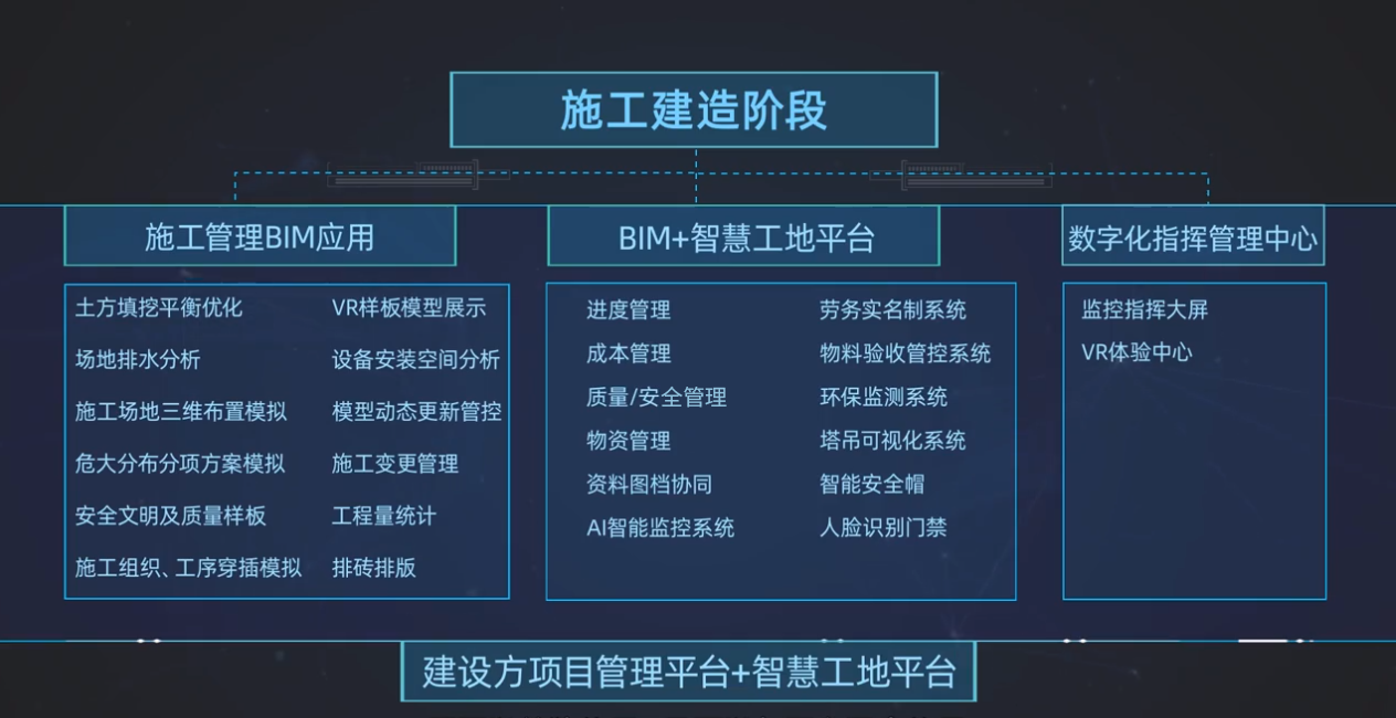 BIM全过程设计咨询：实现建筑行业数字化转型的领先解决方案，找铭珩建筑