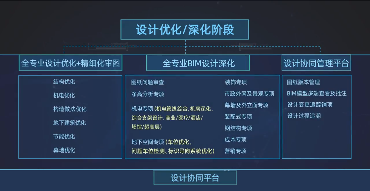 BIM全过程设计咨询：实现建筑行业数字化转型的领先解决方案，找铭珩建筑