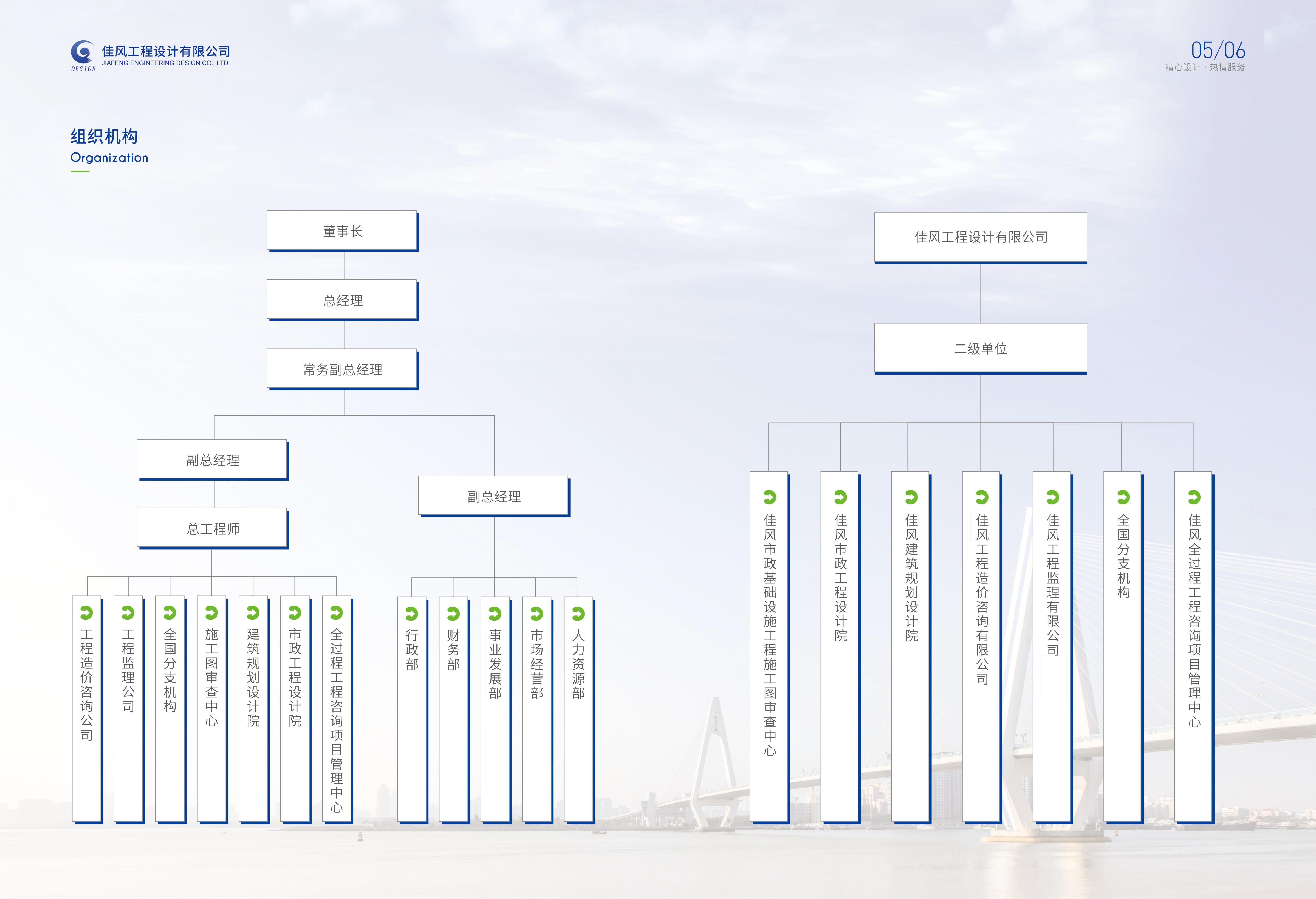 宣传册-佳风工程设计有限公司_页面_05.jpg