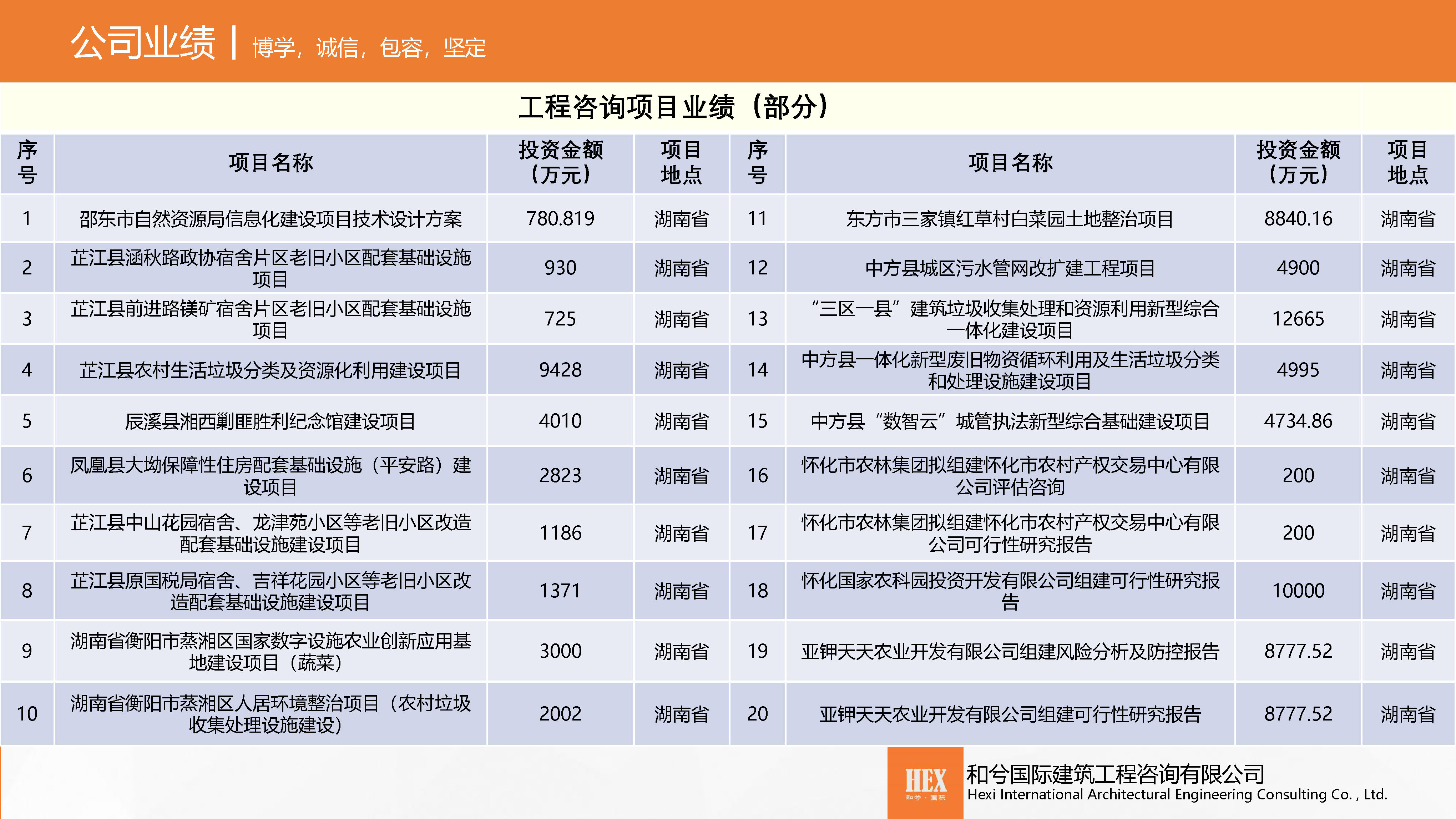 宣传册-和兮国际建筑工程咨询有限公司1_页面_13.jpg