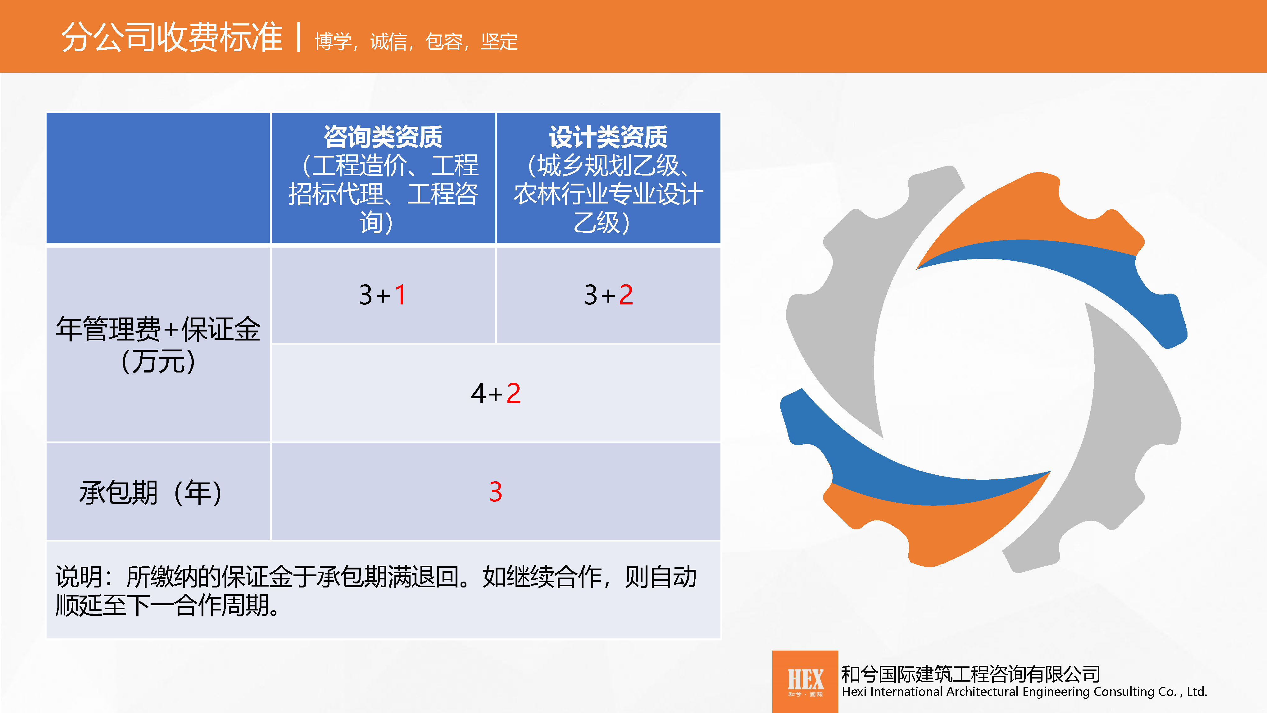 宣传册-和兮国际建筑工程咨询有限公司1_页面_16.jpg