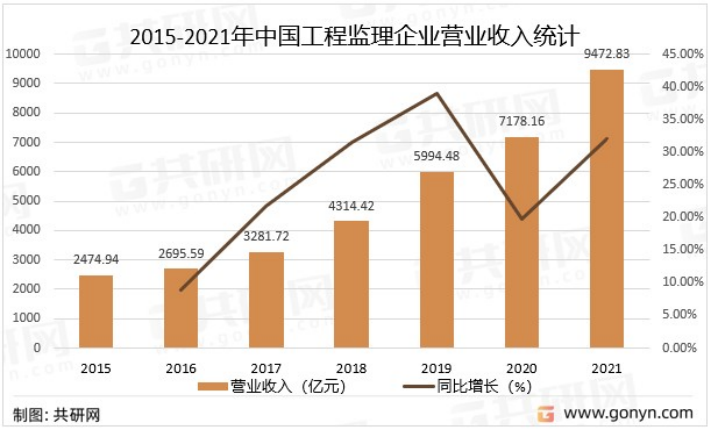 甲级监理资质加盟分公司