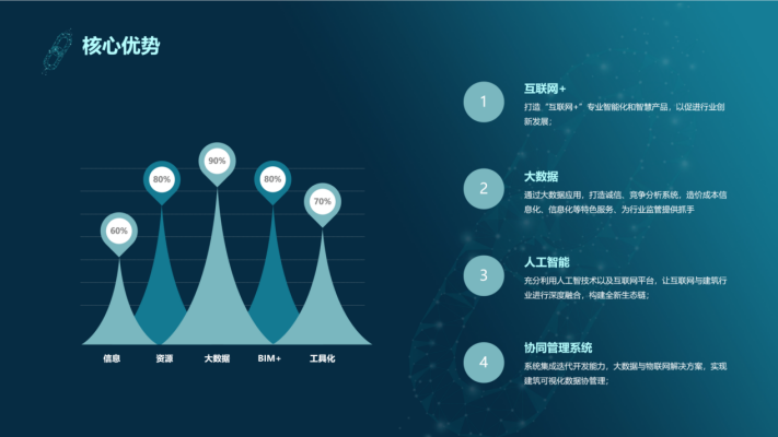 信息化项目咨询资质