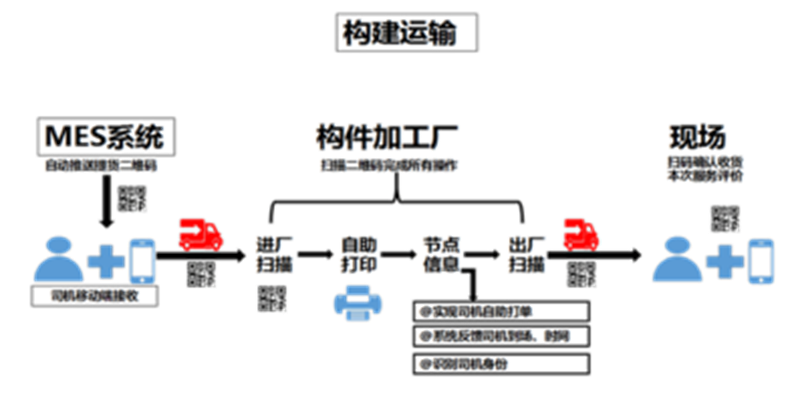 BIM技术在机电预制安装工程中的应用4.png