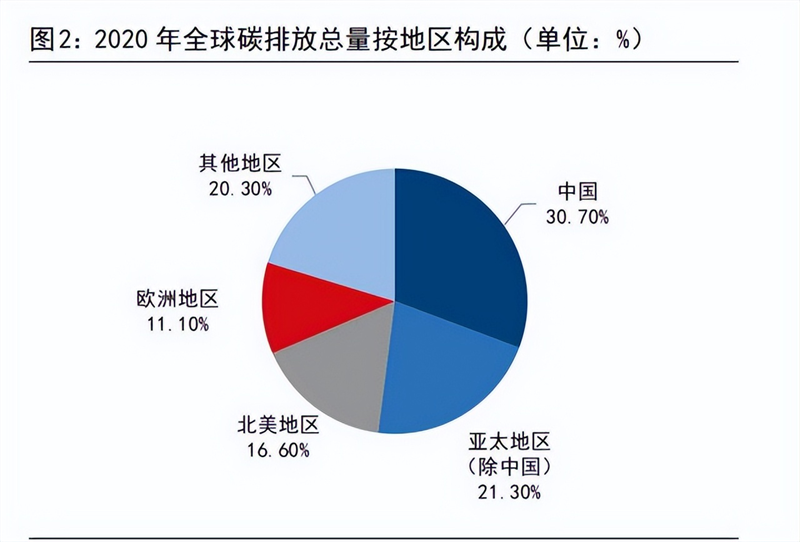 碳排放权交易对建筑行业未来10年发展的影响与机遇.png