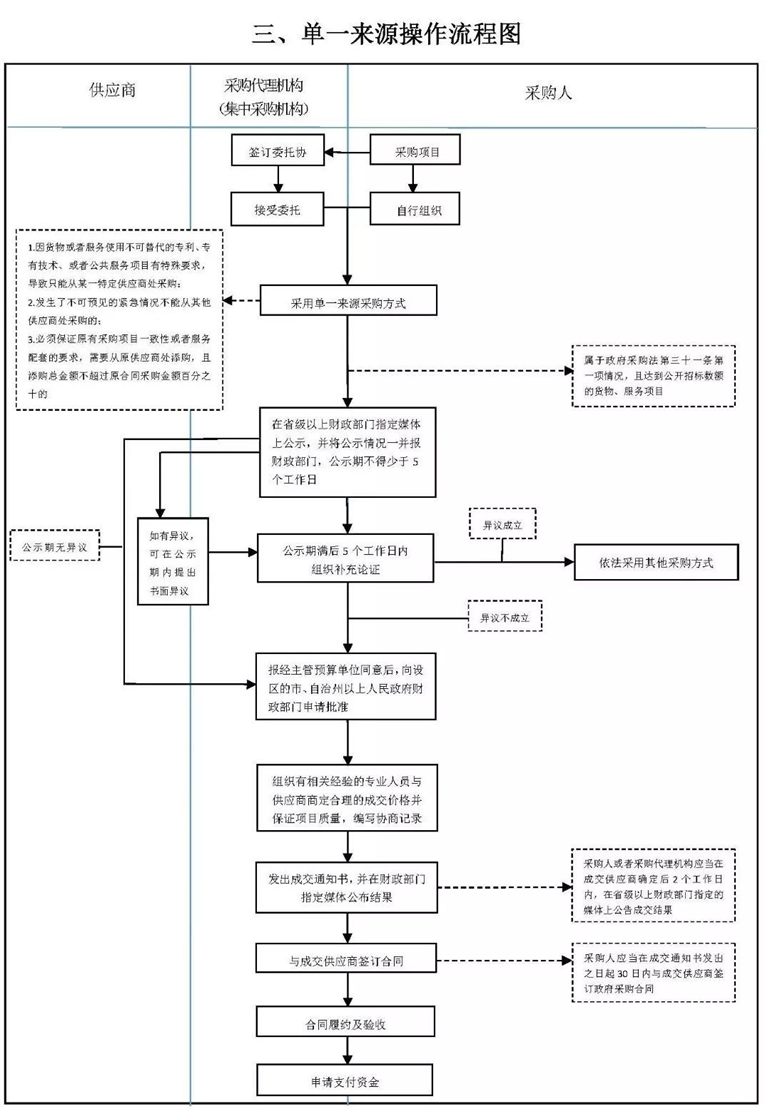 建筑工程招标代理资质公司加盟流程图.png