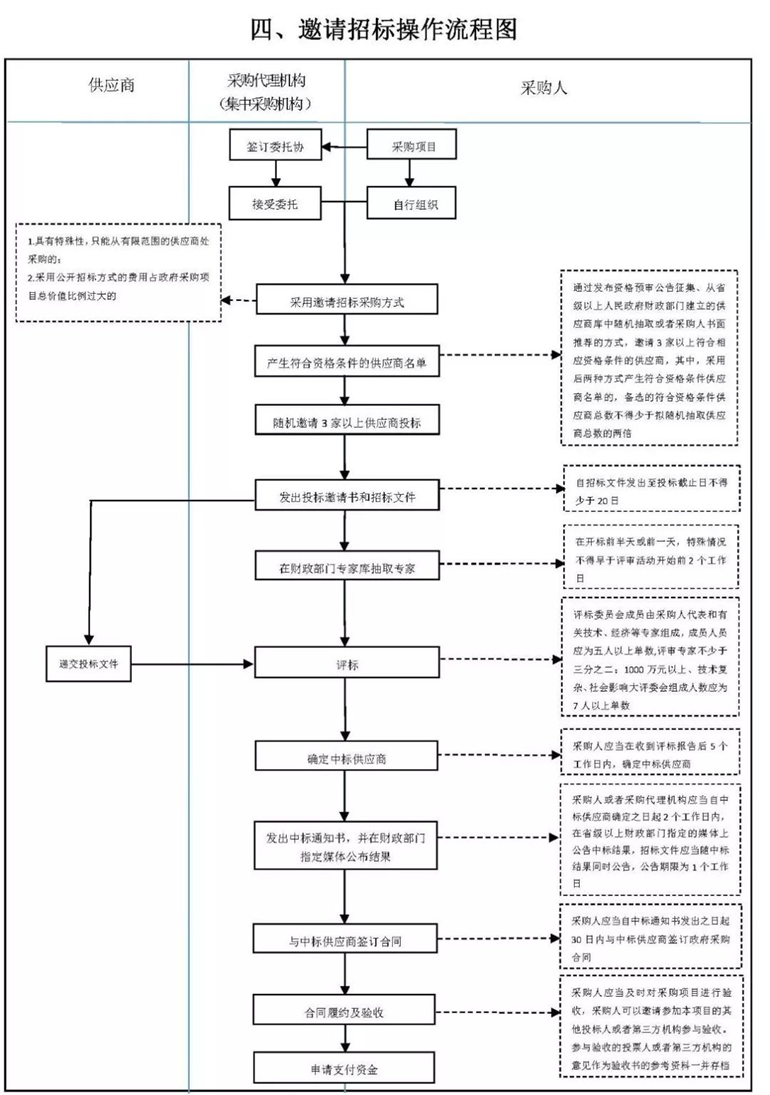 工程招标代理资质公司加盟流程.png