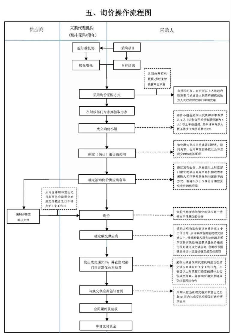 建筑工程招标代理流程图.png