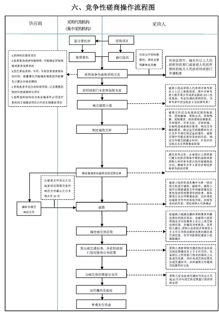 建筑工程招标代理资质公司加盟流程图.png