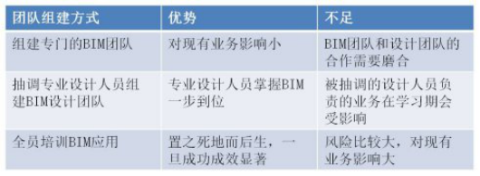 建筑设计公司加盟建筑设计资质分公司加盟