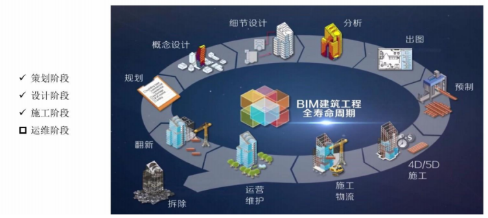 造价咨询资质办理条件