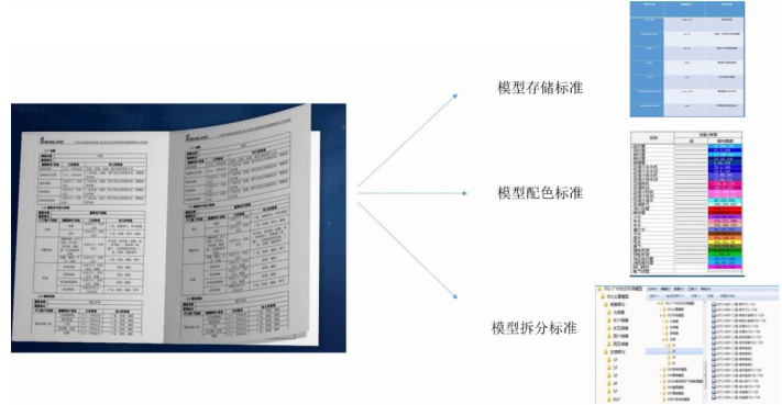 市政公用工程咨询资质