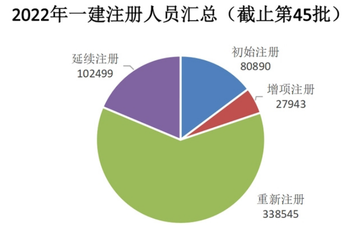 工程勘察资质证书怎么办理